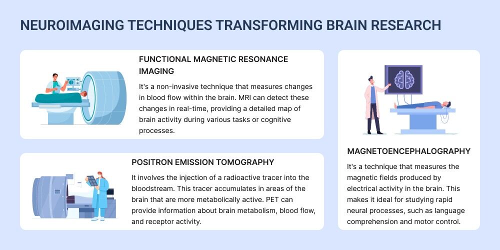 Neuroimaging Advances: Unveiling Brain's Secrets