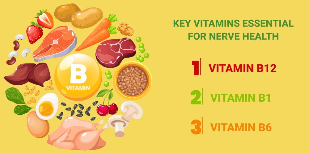 vitamin b12 dosage 5000 mcg injection Neurobion/Neurobion Forte: Uses, Dosage & Side Effect