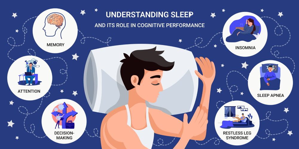 How Sleep Quality Impacts Brain & Nerve Health